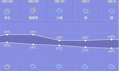 最近阜新一周天气预报查询_阜新地区一周天气预报