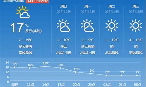 济南一周天气预报一周天气查询表_济南 一周天气