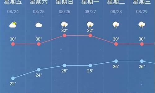 南京一周天气预报七天查询结果_南京一周天气预报七天