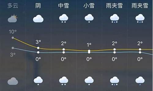 赤峰天气预报7天查询_赤峰一周天气预报七天查询结果是什么时候