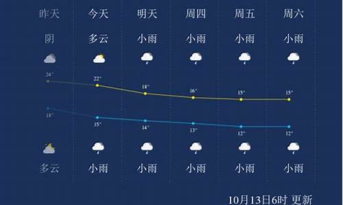 张家界天气预报一周7天查询_张家界天气预报7天15天天气预报