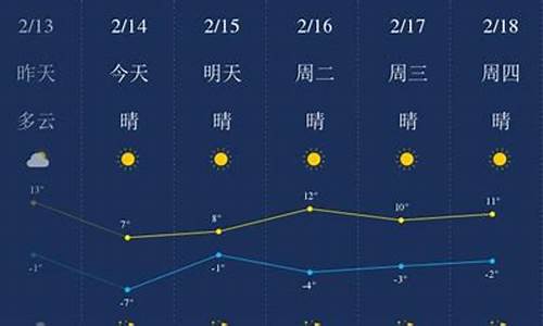 金昌天气预报一周_金昌天气预报一周天气