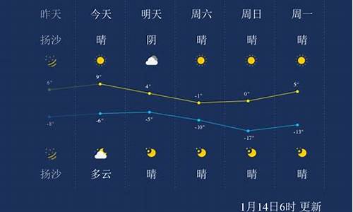 太原实时天气预报_太原实时天气预报精确度