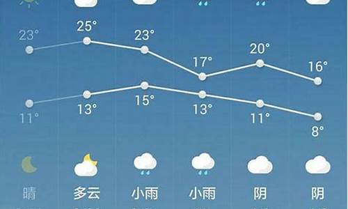 陕西西安一周天气预报15天准确一览表最新版_陕西西安一周的天气预报