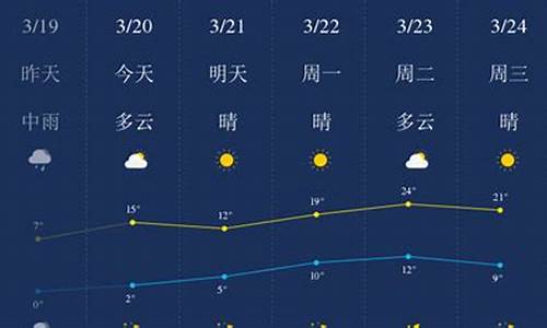 石家庄一周天气预报一周气温是多少_石家庄一周内天气