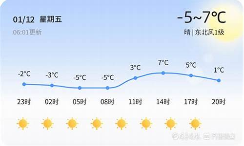 乐陵天气_乐陵天气预报最新15天查询