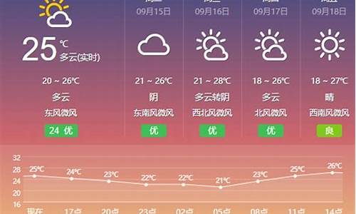 盐城天气预报15天查询_盐城天气预报15天查询百度百科