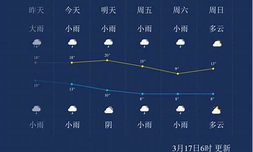 怀化一周内天气预报_湖南怀化一周天气情况如何