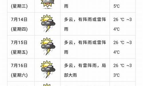 恩平天气_恩平天气预报一周 7天查询