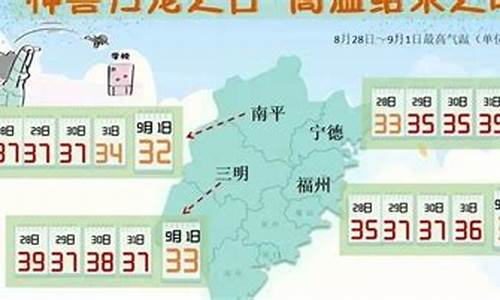 福安天气30天_福安天气预报40天