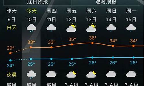 石家庄一周天气变化情况查询_石家庄一周天气预