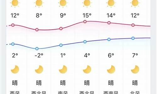 荣成天气预报15天天气_荣成市天气预报15天气