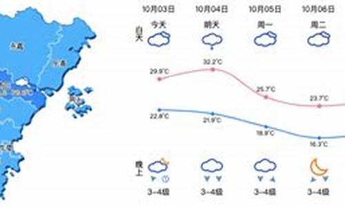 温州一周天气预报10天查询结果表_温州一周天气回顾