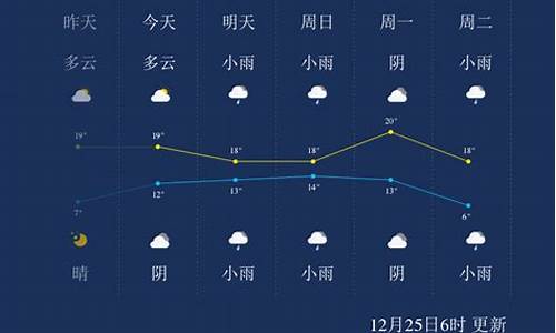 来宾一周天气预报查询_来宾天气预报一周天气预报