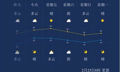 云南西双版纳的天气预报7天_西双版纳天气30天查询