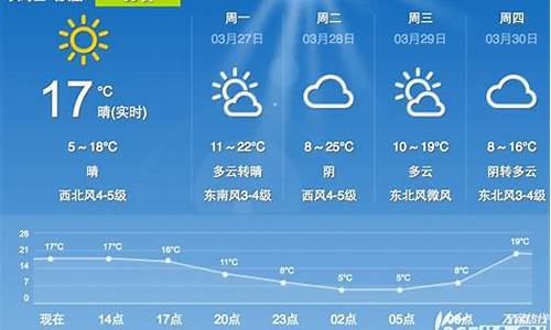 合肥未来一周天气2345最新消息最新官方消息_未来一周合肥地区天气预报