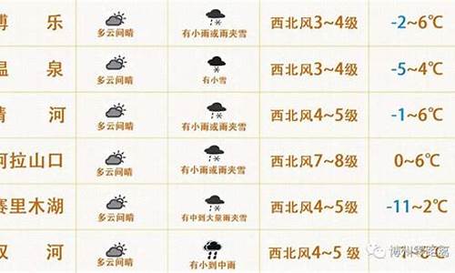 博乐天气预报15天气报气_博乐天气预报15天气