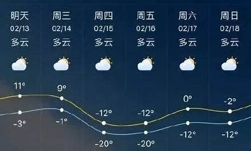 临沂沂南一周天气预报_临沂沂南天气预报15天气中央天气预报