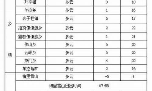 德钦天气预报15天准确一览表_德钦天气