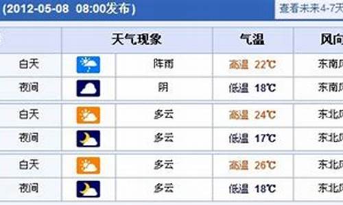 上海未来一周天气情况查询最新_上海未来一周天气预报表