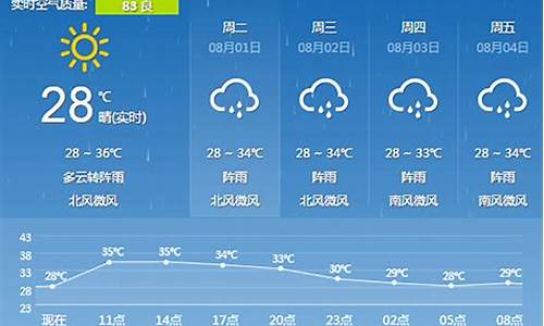 桂林气象局天气预报_桂林天气气象图