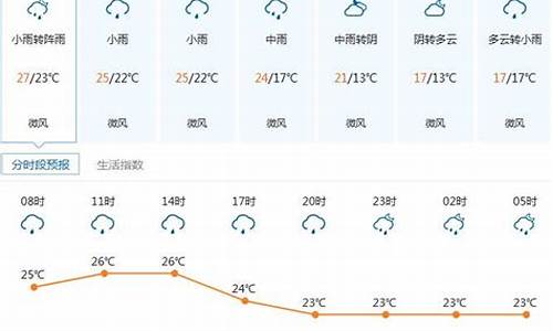 深圳一周天气查询最新消息今天_深圳1周天气