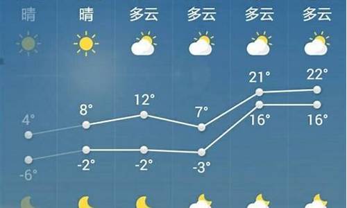 菏泽一周天气预报显示_菏泽市一周的天气予报