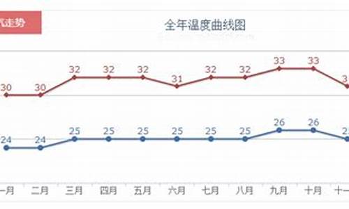 巴厘岛天气预报15天查询_巴厘岛天气预报15天气预报