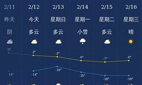 铁岭天气预报一周天气预报15天查询结果_铁岭市一周天气预报