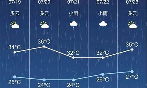 海安天气预报15天查询一周_海安天气预报30天查询