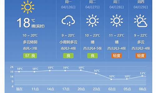 北京未来一周天气预报_北京未来一周天气预报北京实时天气情况