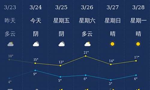 石家庄天气预报15天30天_石家庄天气预报15天30天