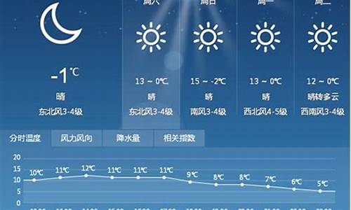 漯河天气预报15天查询未来七天_漯河天气预报一周7天天气查询表格