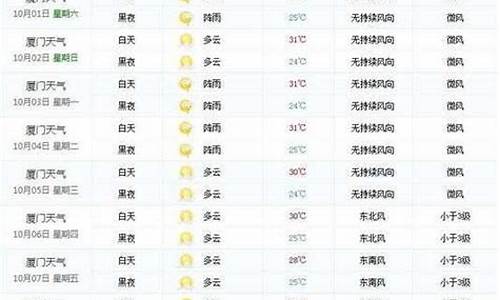 夏门风景点天气15天_夏门风景点天气15天预报