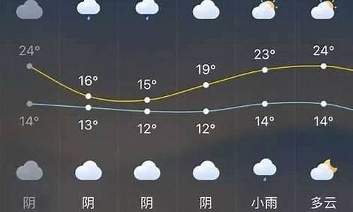 长泰天气预报一周15天_长泰天气预报一周7天下