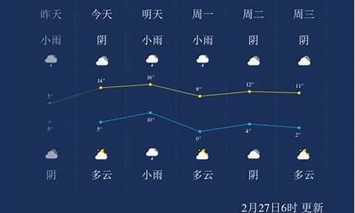 淮南今日天气_淮南市今天天气