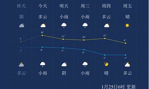 浙江绍兴一周天气_绍兴天气不错15天