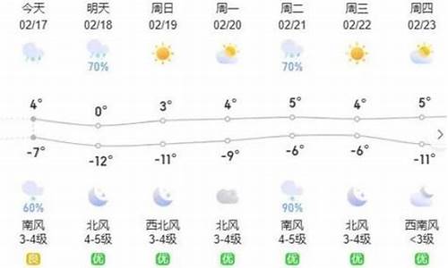 呼和浩特一周天气15天天气预报最新消息查询_呼和浩特一周天气15天天气预报最新消