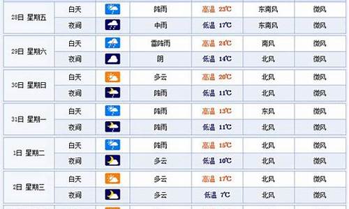 杭州天气预报40天准确率高_杭州天气预报40天查询结果