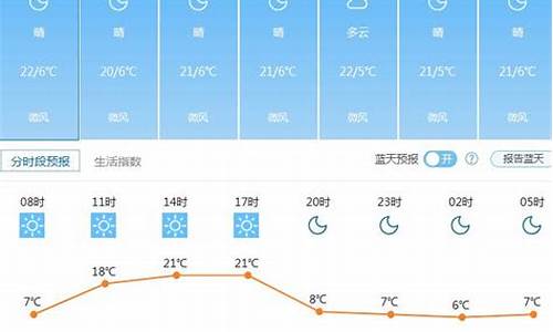 昆明未来一周天气趋势预报表_昆明未来一周的天气预报查询