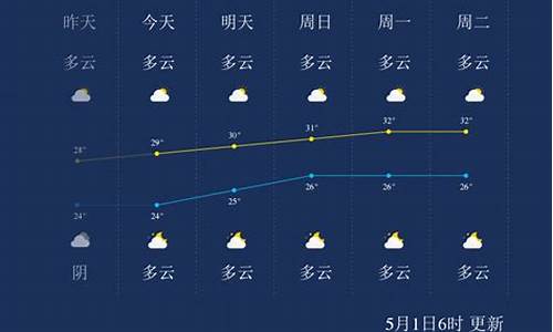 北海北海天气预报_北海天气预报一周天气穿衣