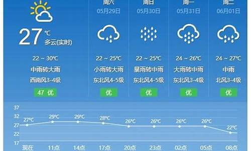 福建平潭天气预报15天_福建平潭天气预报15天查询最新消息