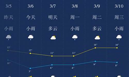 荆门天气预报一周7天查询_荆门天气预报15天查询