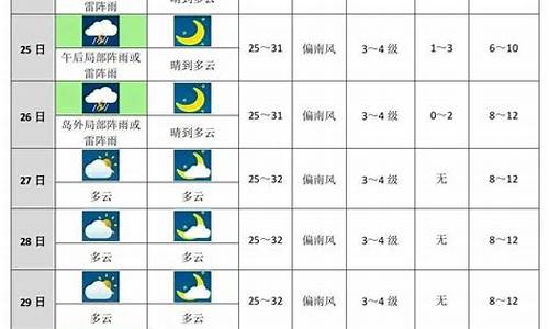 邹城天气预报未来十天_邹城天气预报未来十天