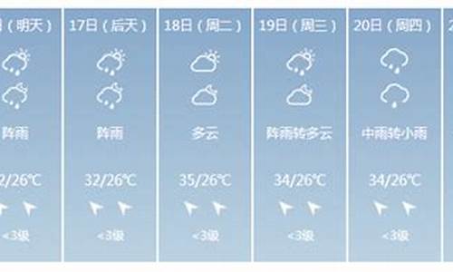 南宁天气预报_上林天气预报