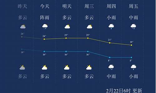 郴州汝城天气预报.1_郴州汝城天气预报