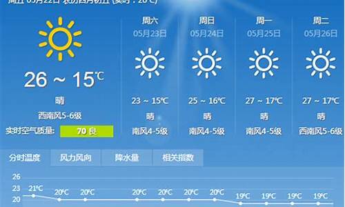 大连一周天气预报15天查询结果是什么样的啊_大连一周之内天气预报