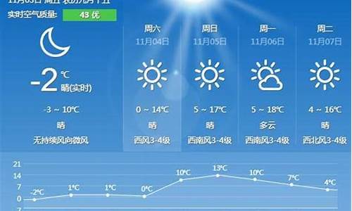 秦皇岛近一周天气_秦皇岛近一周天气预报查询