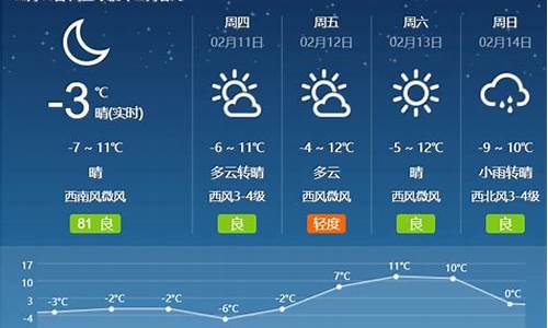 查看天气接下来30天的天气_最近几天天气