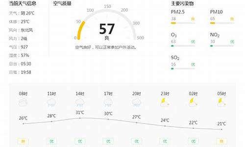 铜川天气预报_西安天气预报